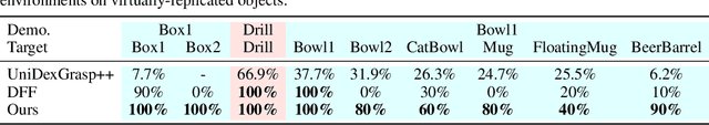Figure 1 for SparseDFF: Sparse-View Feature Distillation for One-Shot Dexterous Manipulation