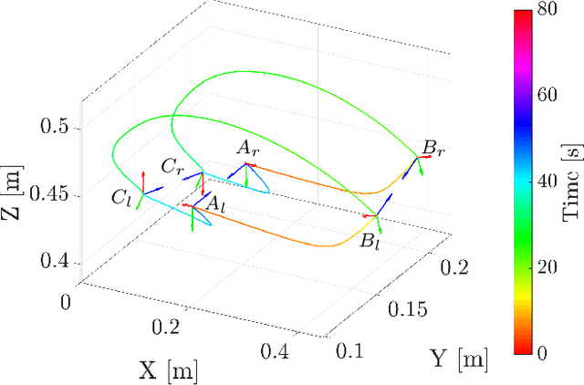 Figure 3 for Image-Based Visual Servoing for Enhanced Cooperation of Dual-Arm Manipulation