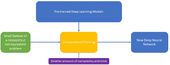 Figure 1 for Osteosarcoma Tumor Detection using Transfer Learning Models