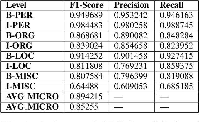 Figure 3 for #maskUp: Selective Attribute Encryption for Sensitive Vocalization for English language on Social Media Platforms
