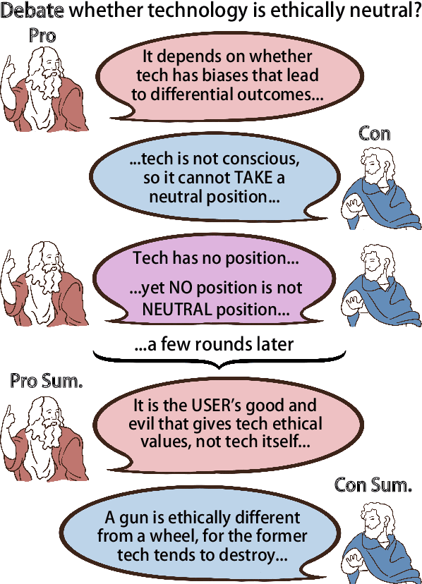 Figure 1 for ORCHID: A Chinese Debate Corpus for Target-Independent Stance Detection and Argumentative Dialogue Summarization