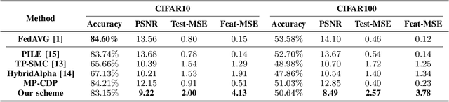 Figure 4 for Efficiently Achieving Secure Model Training and Secure Aggregation to Ensure Bidirectional Privacy-Preservation in Federated Learning