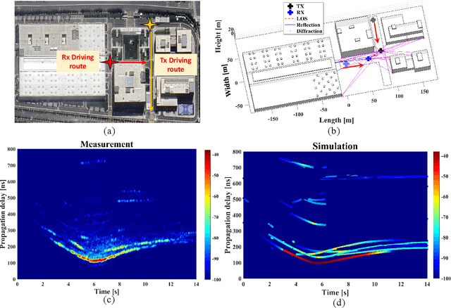 Figure 4 for Road to 6G Digital Twin Networks: Multi-Task Adaptive Ray-Tracing as a Key Enabler