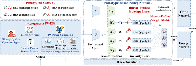 Figure 2 for Interpretable Deep Reinforcement Learning for Optimizing Heterogeneous Energy Storage Systems