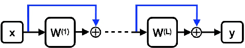Figure 4 for Theoretical characterisation of the Gauss-Newton conditioning in Neural Networks