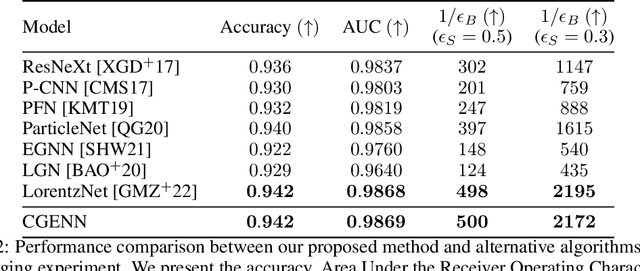 Figure 3 for Clifford Group Equivariant Neural Networks