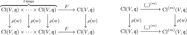 Figure 2 for Clifford Group Equivariant Neural Networks