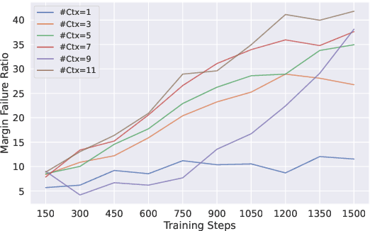 Figure 3 for Does the Generator Mind its Contexts? An Analysis of Generative Model Faithfulness under Context Transfer