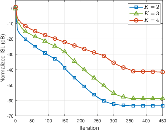 Figure 3 for MIMO-OFDM ISAC Waveform Design for Range-Doppler Sidelobe Suppression