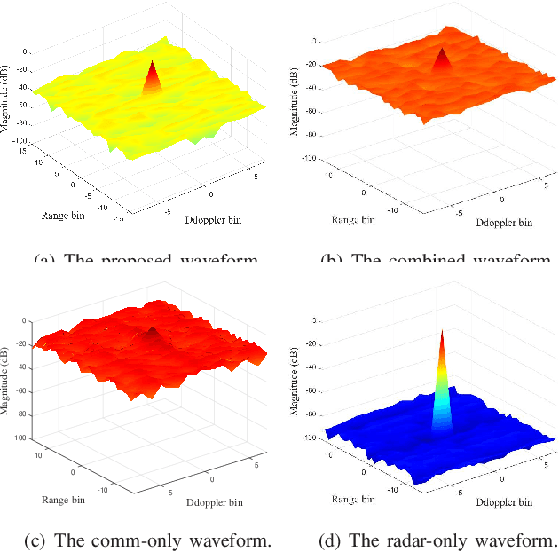 Figure 4 for MIMO-OFDM ISAC Waveform Design for Range-Doppler Sidelobe Suppression