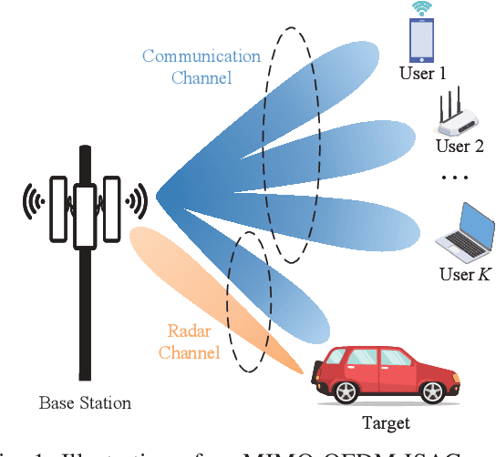 Figure 1 for MIMO-OFDM ISAC Waveform Design for Range-Doppler Sidelobe Suppression