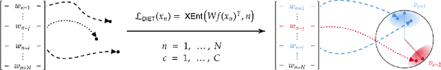 Figure 1 for Cross-Entropy Is All You Need To Invert the Data Generating Process