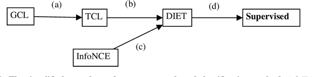 Figure 3 for Cross-Entropy Is All You Need To Invert the Data Generating Process