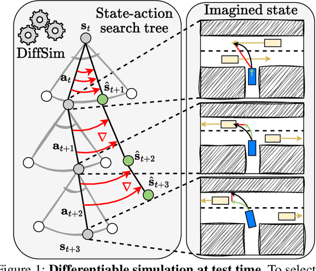Figure 1 for Autonomous Vehicle Path Planning by Searching With Differentiable Simulation