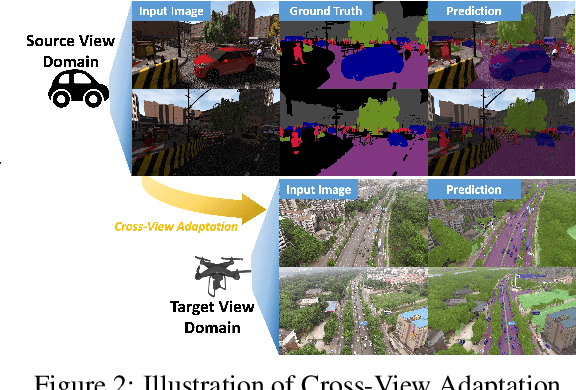 Figure 2 for EAGLE: Efficient Adaptive Geometry-based Learning in Cross-view Understanding