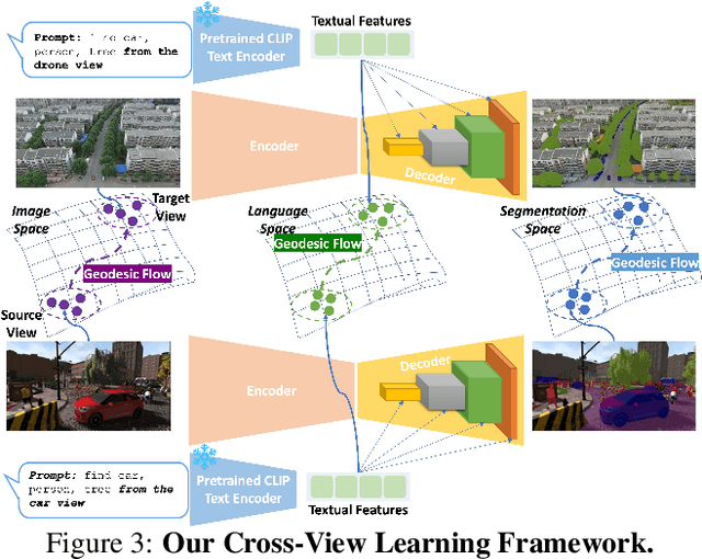 Figure 4 for EAGLE: Efficient Adaptive Geometry-based Learning in Cross-view Understanding