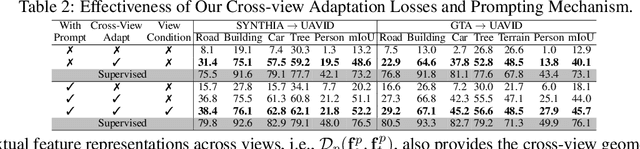 Figure 3 for EAGLE: Efficient Adaptive Geometry-based Learning in Cross-view Understanding