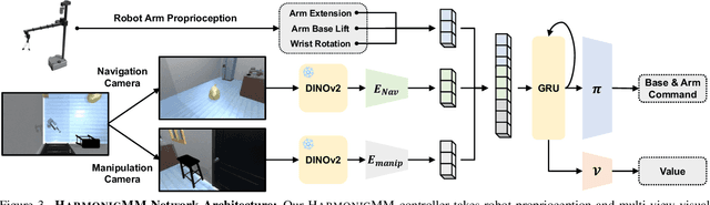 Figure 4 for Harmonic Mobile Manipulation