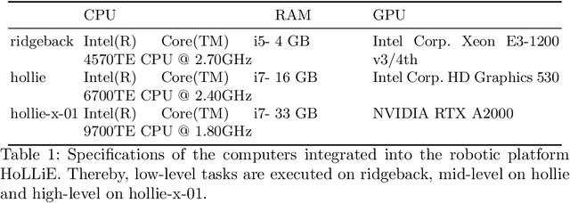 Figure 2 for HoLLiE C -- A Multifunctional Bimanual Mobile Robot Supporting Versatile Care Applications