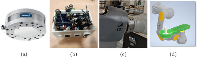 Figure 4 for HoLLiE C -- A Multifunctional Bimanual Mobile Robot Supporting Versatile Care Applications