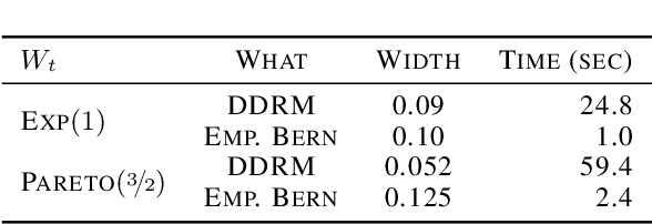 Figure 4 for Time-uniform confidence bands for the CDF under nonstationarity