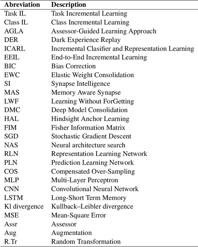 Figure 1 for Assessor-Guided Learning for Continual Environments