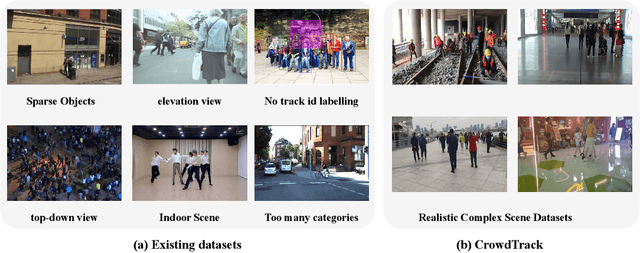 Figure 1 for CrowdTrack: A Benchmark for Difficult Multiple Pedestrian Tracking in Real Scenarios