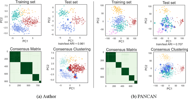 Figure 4 for Interpretable Machine Learning for Discovery: Statistical Challenges \& Opportunities