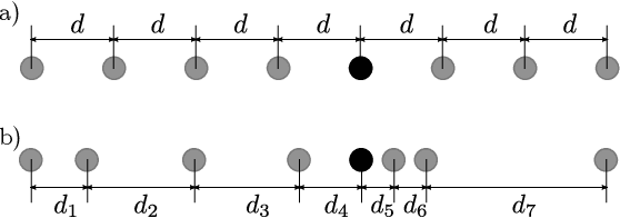 Figure 4 for Coordinate-Based Seismic Interpolation in Irregular Land Survey: A Deep Internal Learning Approach