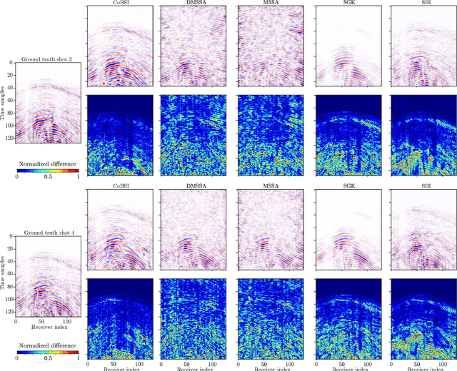 Figure 3 for Coordinate-Based Seismic Interpolation in Irregular Land Survey: A Deep Internal Learning Approach