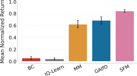 Figure 1 for Non-Adversarial Inverse Reinforcement Learning via Successor Feature Matching