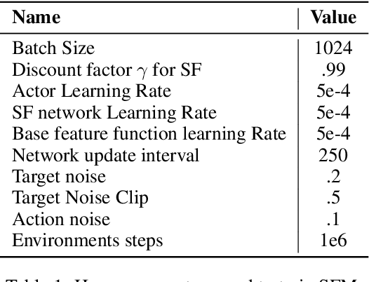 Figure 2 for Non-Adversarial Inverse Reinforcement Learning via Successor Feature Matching