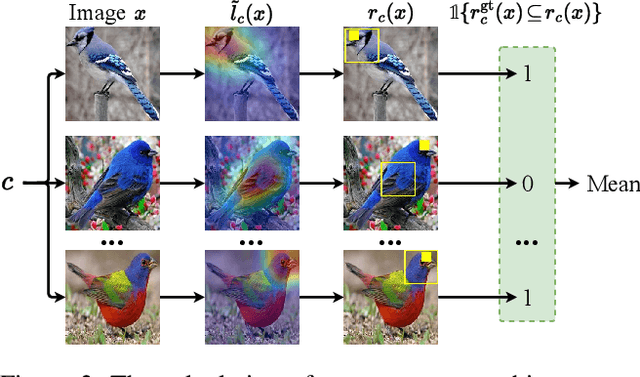 Figure 3 for On the Concept Trustworthiness in Concept Bottleneck Models