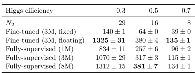 Figure 2 for Re-Simulation-based Self-Supervised Learning for Pre-Training Foundation Models