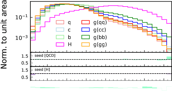 Figure 3 for Re-Simulation-based Self-Supervised Learning for Pre-Training Foundation Models