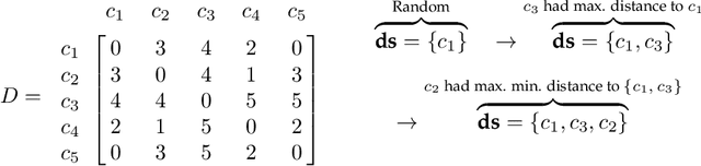 Figure 3 for Informed Down-Sampled Lexicase Selection: Identifying productive training cases for efficient problem solving