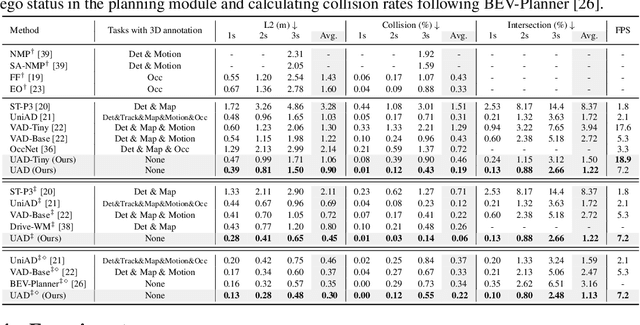 Figure 2 for End-to-End Autonomous Driving without Costly Modularization and 3D Manual Annotation