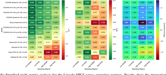 Figure 3 for PCARNN-DCBF: Minimal-Intervention Geofence Enforcement for Ground Vehicles