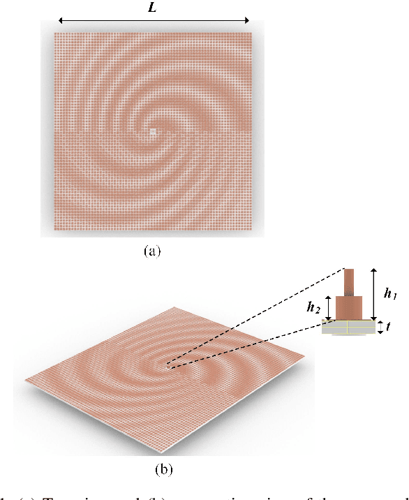 Figure 1 for Janus Metasurface Breaking Polarization Symmetry: Surface-Modulated Electromagnetic Wave Radiation with Coexistent Linear and Circular Polarization