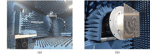 Figure 3 for Janus Metasurface Breaking Polarization Symmetry: Surface-Modulated Electromagnetic Wave Radiation with Coexistent Linear and Circular Polarization