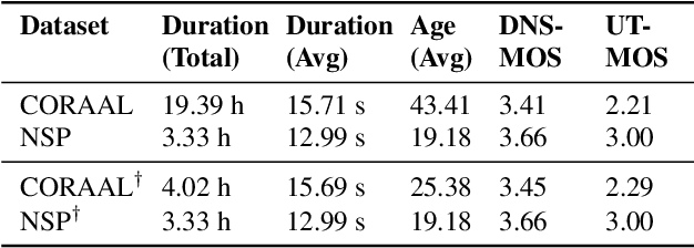 Figure 1 for Self-supervised Speech Representations Still Struggle with African American Vernacular English