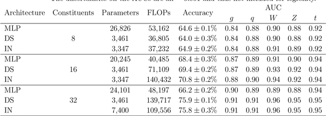 Figure 1 for Sets are all you need: Ultrafast jet classification on FPGAs for HL-LHC