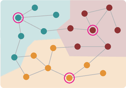 Figure 3 for Dynamic Sensor Placement Based on Graph Sampling Theory