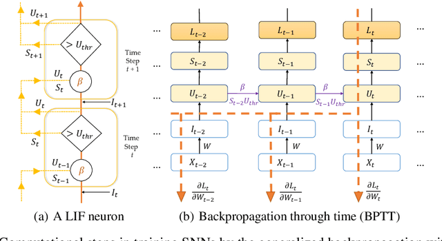 Figure 3 for Spiking Convolutional Neural Networks for Text Classification