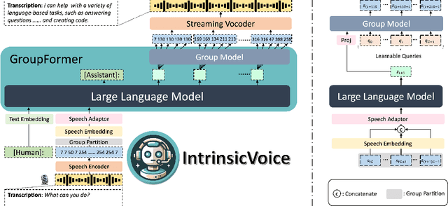 Figure 1 for IntrinsicVoice: Empowering LLMs with Intrinsic Real-time Voice Interaction Abilities