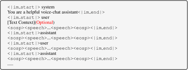 Figure 3 for IntrinsicVoice: Empowering LLMs with Intrinsic Real-time Voice Interaction Abilities