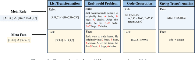 Figure 3 for MIRAGE: Evaluating and Explaining Inductive Reasoning Process in Language Models