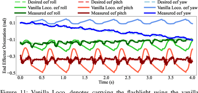 Figure 3 for LocoMan: Advancing Versatile Quadrupedal Dexterity with Lightweight Loco-Manipulators