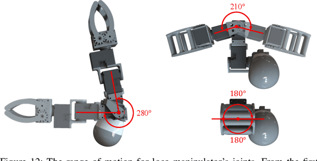Figure 4 for LocoMan: Advancing Versatile Quadrupedal Dexterity with Lightweight Loco-Manipulators