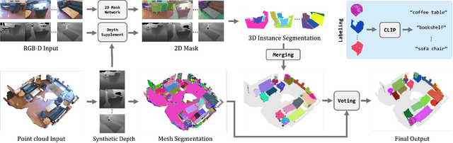 Figure 2 for OV-MAP : Open-Vocabulary Zero-Shot 3D Instance Segmentation Map for Robots